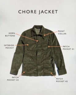 Chore Jacket In Olive Corduroy -HERNO || ULLA JOHNSON || A.P.C. Shop SM 23 SEP CHORE JACKETS CANVAS 5 PKT PDP